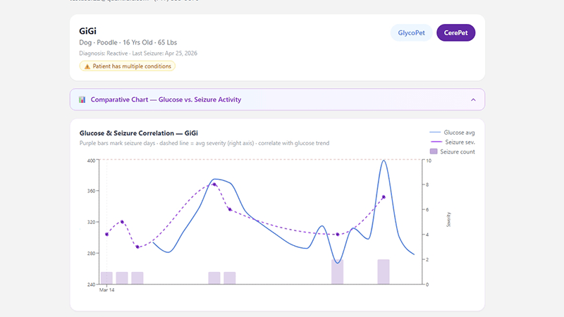 VetCare Charting Screenshot