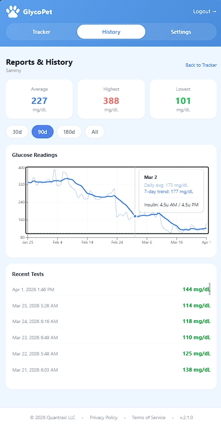 GlycoPet Patient Detail View Screenshot